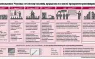 Сохранится ли приватизация при реновации: какие справки, кому положено, последние новости