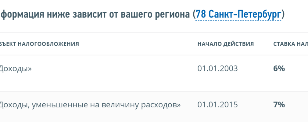 КАК НАЛОГОВАЯ УЗНАЕТ ЧТО СОБСТВЕННИК НЕ ПЛАТИТ НАЛОГ С ДОХОДОВ ОТ СДАЧИ КВАРТИРЫ В АРЕНДУ