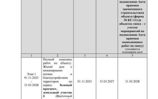 График реновации новогиреево