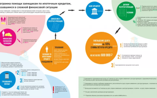 ПРИ КАКИХ УСЛОВИЯХ БАНК ПОЙДЕТ НАВСТРЕЧУ КЛИЕНТУ