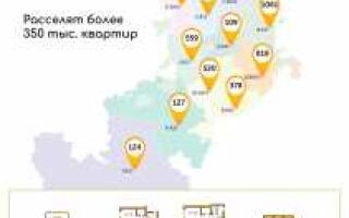 ФОК, клиника и 2 детсада по реновации в Свиблово