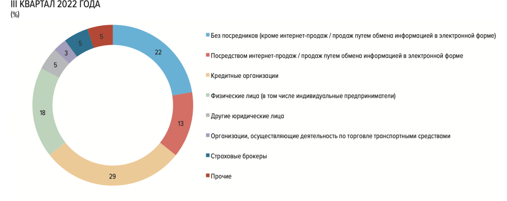 СКОЛЬКО СТОИТ СТРАХОВАНИЕ ИПОТЕКИ КАКИМ ОБРАЗОМ ОСУЩЕСТВЛЯЕТСЯ ПОЛУЧЕНИЕ СТРАХОВКИ ИПОТЕКОЙ