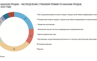 СКОЛЬКО СТОИТ СТРАХОВАНИЕ ИПОТЕКИ КАКИМ ОБРАЗОМ ОСУЩЕСТВЛЯЕТСЯ ПОЛУЧЕНИЕ СТРАХОВКИ ИПОТЕКОЙ