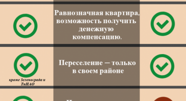 Хуже, чем реновация: борьба жителей Кунцево против сноса кварталов | Москва.ру
