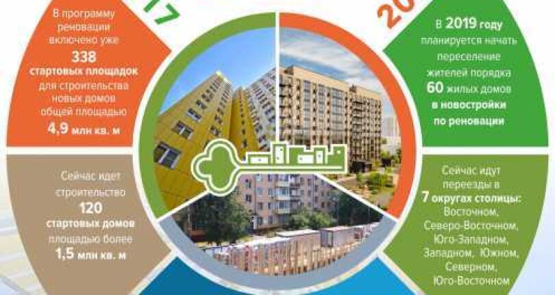Дом на 318 квартир в районе Нагорный построят по программе реновации в 2023 году