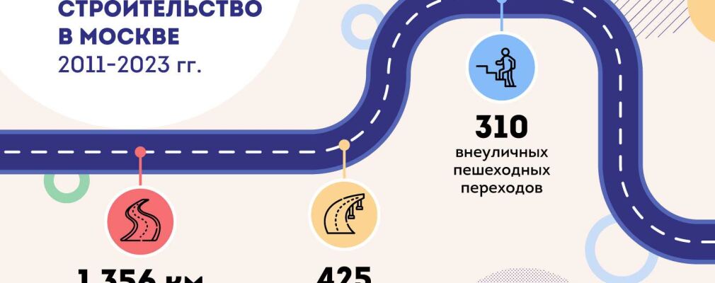 Собянин анонсировал запуск нового участка дублера киевского и калужского шоссе