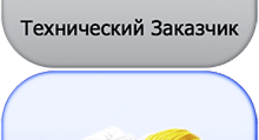 8 храмов строятся в Северо-Западном административном округе — Московская епархия Русской Православной Церкви