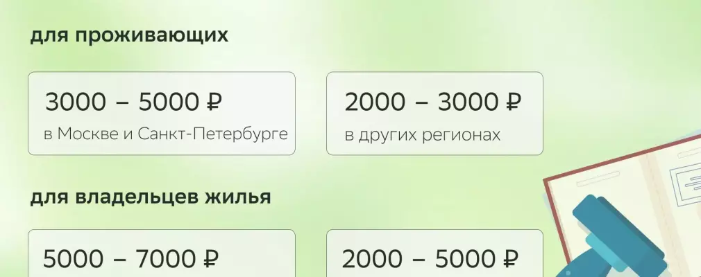 Штраф за отсутствие прописки в 2024 году