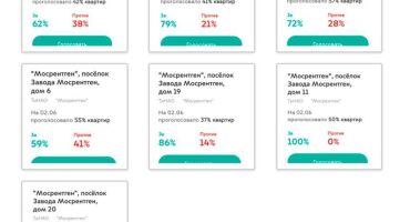 Снос пятиэтажек в 2021 году в Москве — график, список адресов