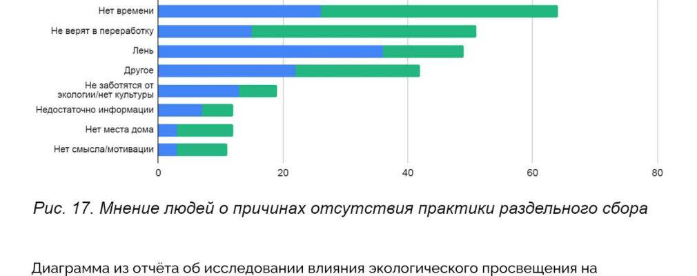 Проектирование мусоропроводов в новостройках предложили запретить