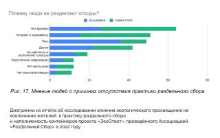 Проектирование мусоропроводов в новостройках предложили запретить
