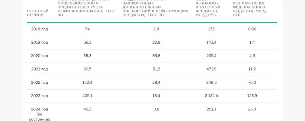 Виды условия и изменения