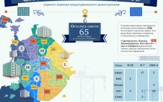График реновации до 2025 года подготовят до 2020 года