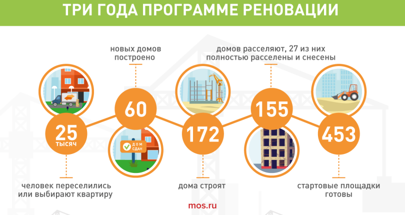 Список домов под снос по программе реновации в районе Измайлово