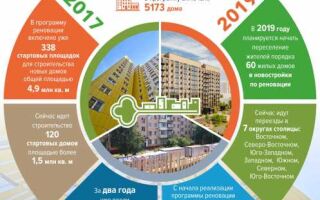 Дом «под дерево» по реновации в Западном Дегунино