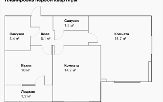 КАК РАССЕЛИТЬ РОДСТВЕННИКОВ ИЗ КОММУНАЛОК ВО ВРЕМЯ РЕМОНТА РАЗЪЯСНИЛ ВЕРХОВНЫЙ СУД РФ