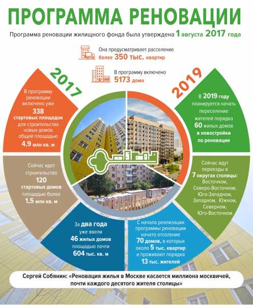 2 дома по реновации на 830 квартир поставили на кадастровый учет