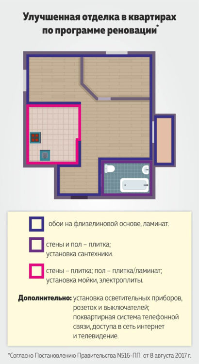 ремонт в новостройках