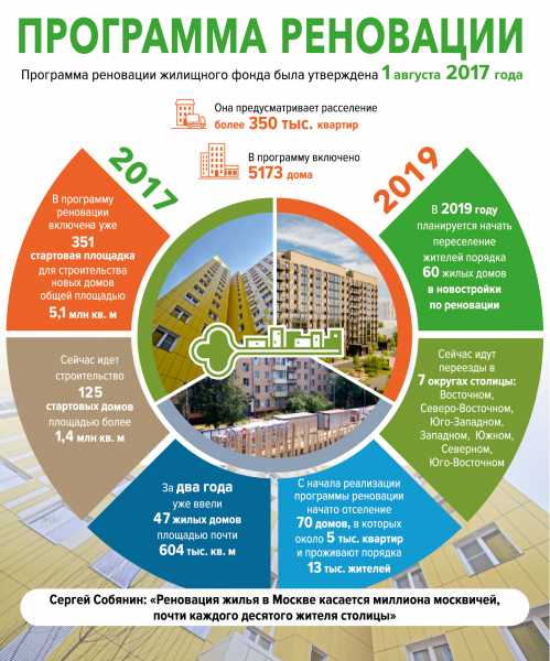 Дом в Войковском районе построят в 2021 году